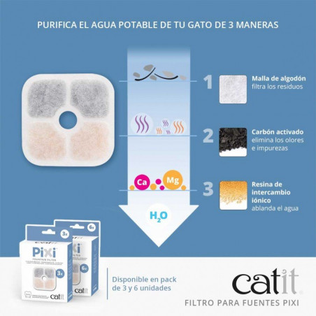 FILTRO FUENTE PIXI PACK 3 UNIDADES